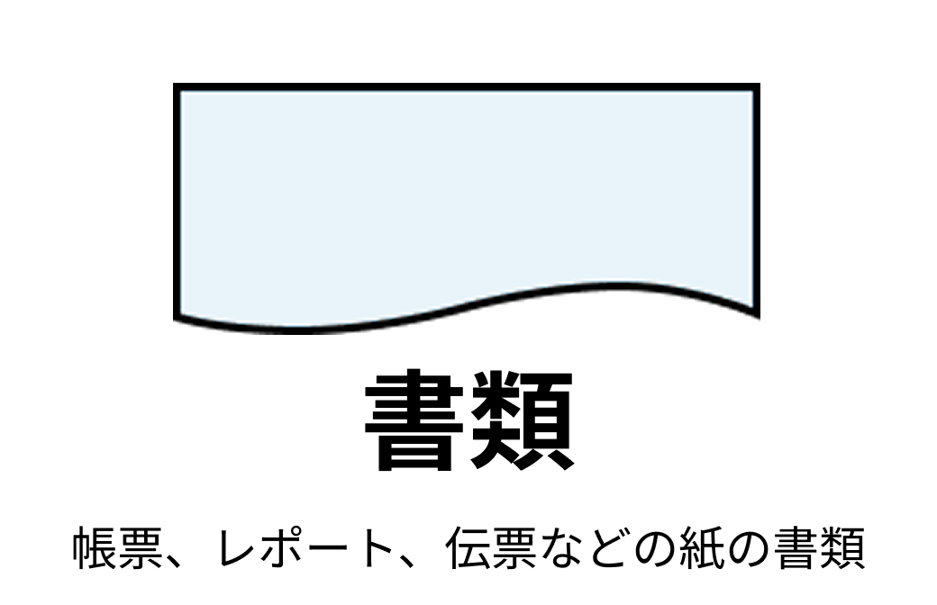 書類（ドキュメント）を示すフローチャートの記号